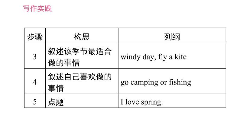 牛津版八年级上册英语 Unit7 习题课件05