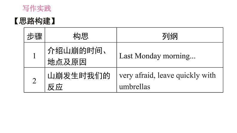 牛津版八年级上册英语 Unit8 习题课件06