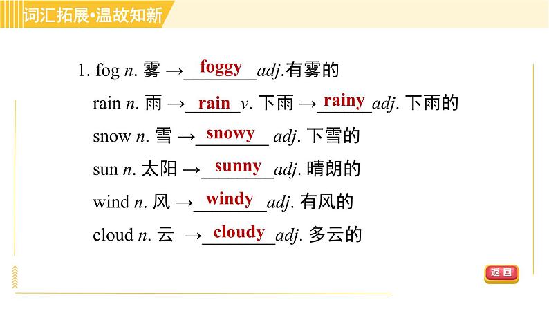 译林版八年级上册英语 Unit7 习题课件04