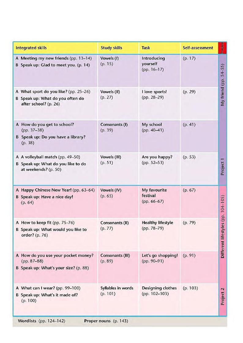 牛津译林版七年级上册英语电子课本书（清晰PDF版）第3页