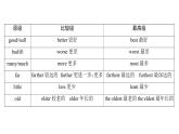 牛津深圳版(广州沈阳通用)八年级英语上册 Unit 4  Inventions 第3课时 语法 课件