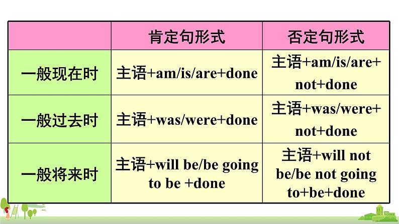 外研英语九年级上册 Module 9 Unit 3 PPT课件+素材07