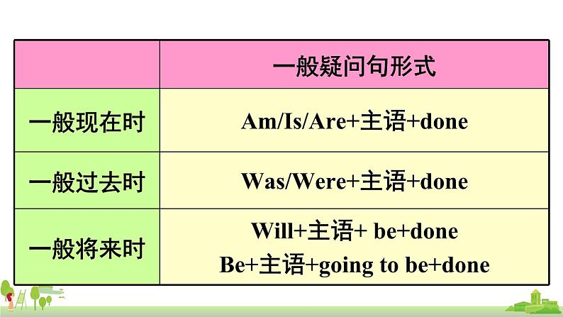 外研英语九年级上册 Module 9 Unit 3 PPT课件+素材08