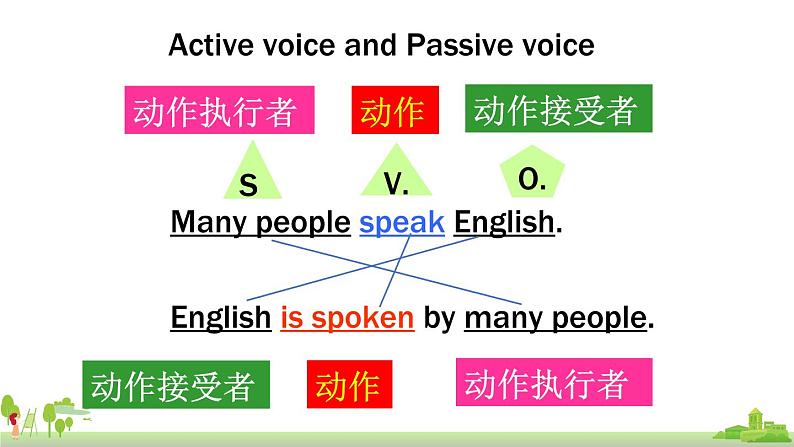 外研英语九年级上册 Module 7 Unit 3 PPT课件+素材05