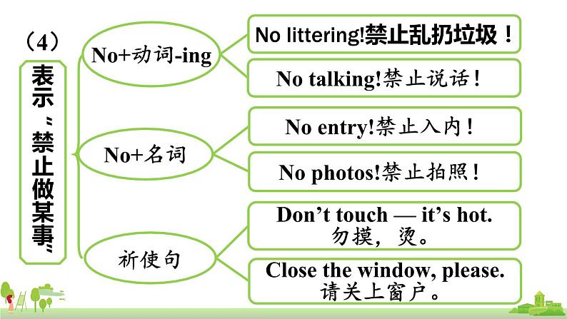 Module 5 Unit 3第5页