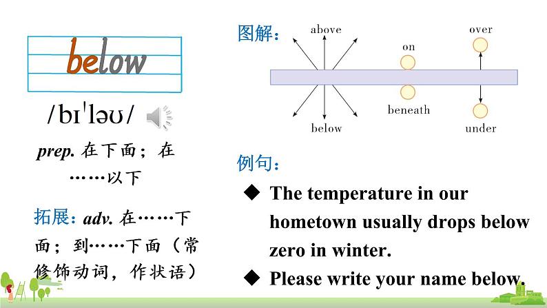 外研英语九年级上册 Module 1 Unit 2 PPT课件+素材02