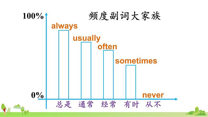 Module 8 Unit 3第3页