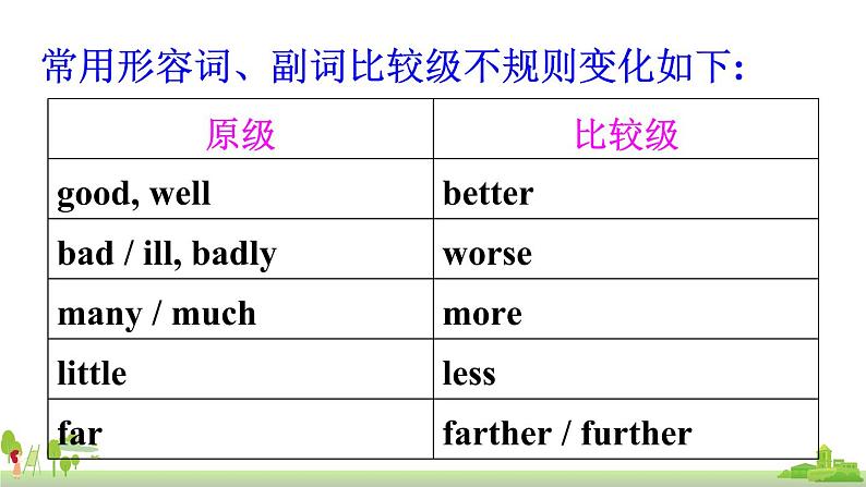 外研英语八年级上册 Module 3 Unit 3 PPT课件07