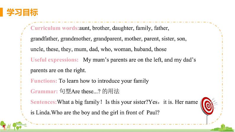 外研版英语七年级上册 M2 My family  Unit 1 Is this your mum PPT课件02