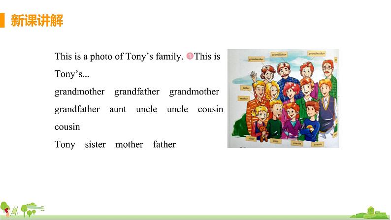 外研版英语七年级上册 M2 My family  Unit 1 Is this your mum PPT课件05