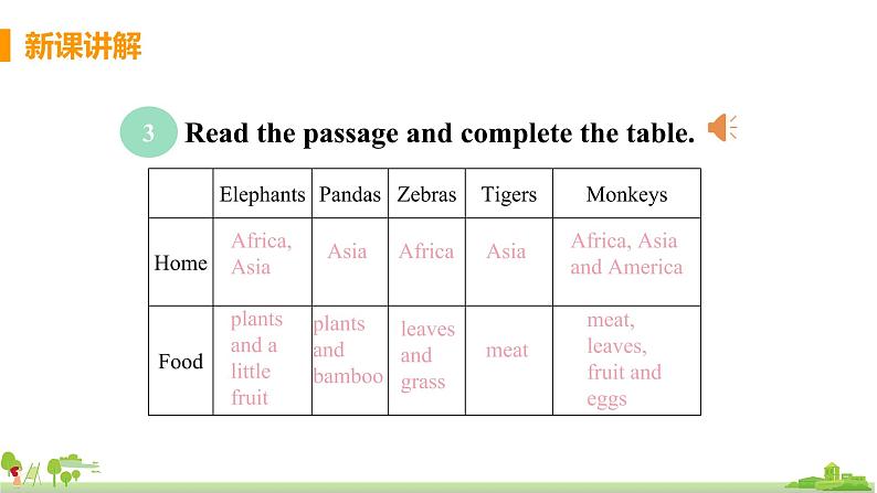 外研版英语七年级上册 M6 A trip to the zoo  Unit 2 The tiger lives in Asia PPT课件06