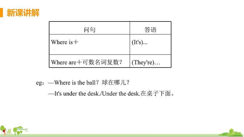 外研版英语七年级上册 M3 My school  Unit 3 Language in use PPT课件07