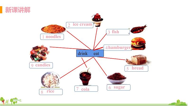 外研版英语七年级上册 M4 Healthy food  Unit 2  Is your food and drink healthy PPT课件07