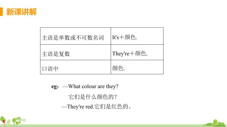 外研版英语七年级上册 SM3 My English book Unit 3 What colour is it PPT课件06