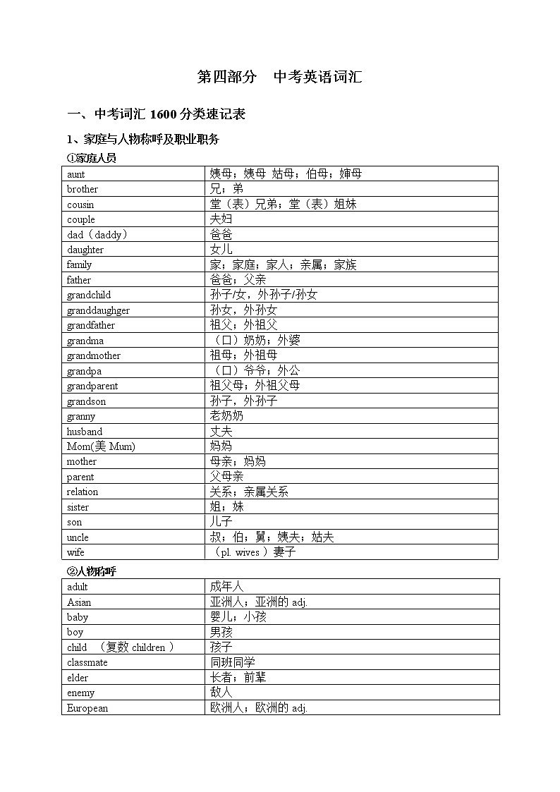 中考词汇1600分类速记表第1页