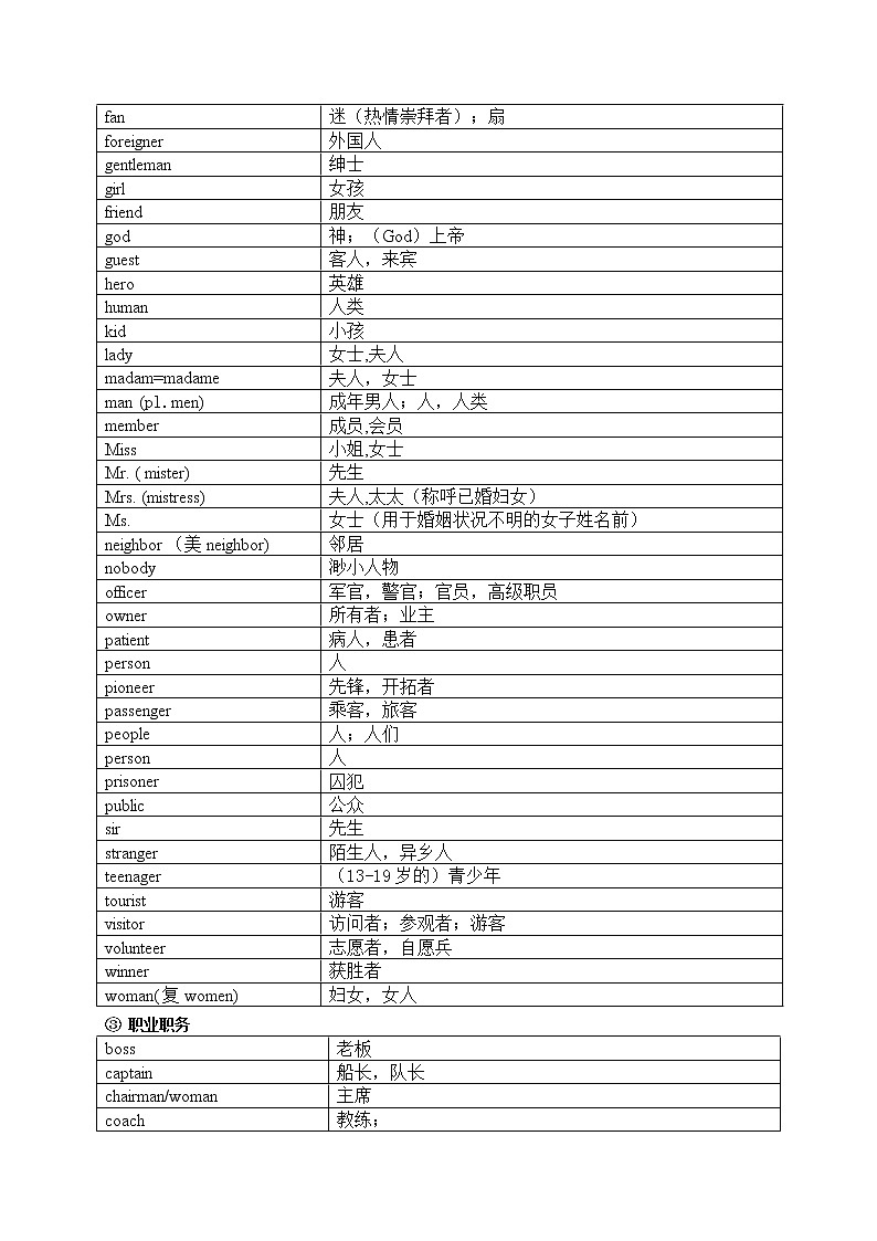 中考词汇1600分类速记表第2页