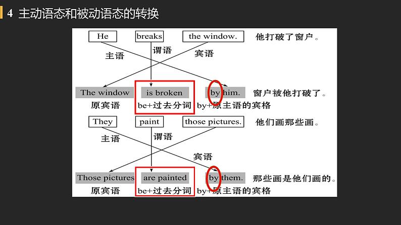 初中英语中考复习专项-被动语态课件PPT第8页