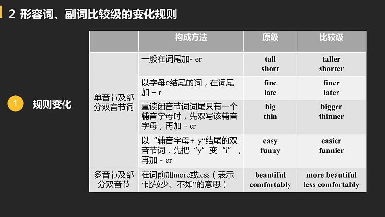 初中英语中考复习专项-形容词与副词的比较级课件PPT05