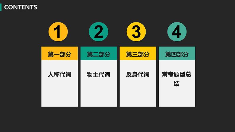 初中英语中考复习专项-人称代词、物主代词、反身代词课件PPT第2页