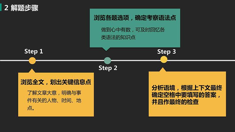 初中英语中考复习专项-语法完型课件PPT07