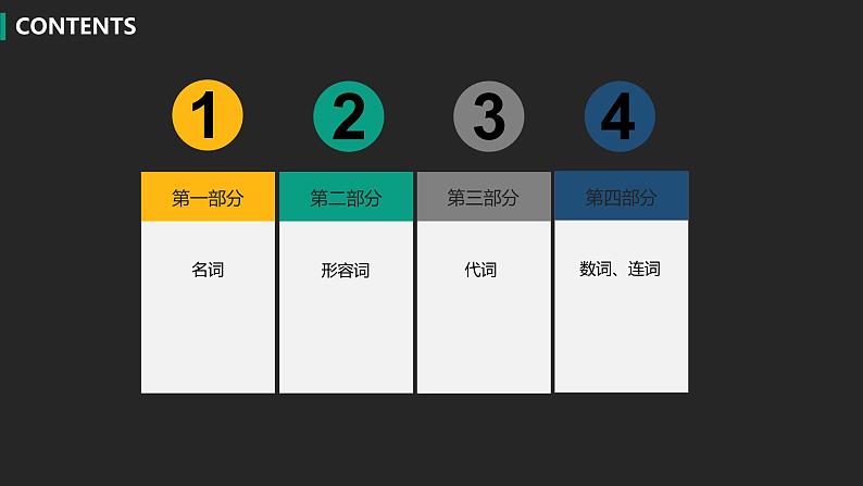 初中英语中考复习专项-短文填空（二）课件PPT第2页