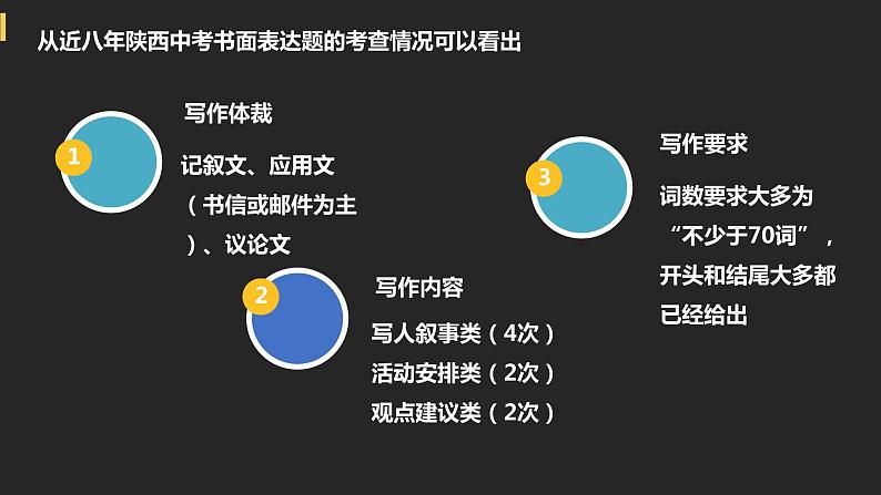 初中英语中考复习专项-书面表达课件PPT第7页