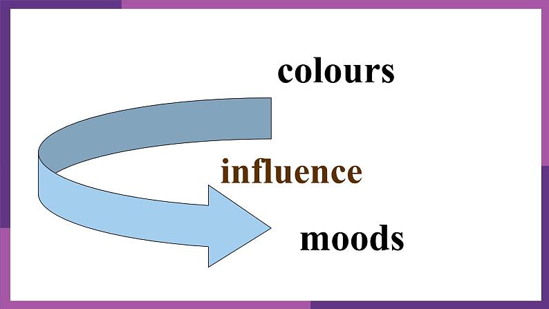 牛津译林版九上Unit 2单元reading1教案课件课时练音频06