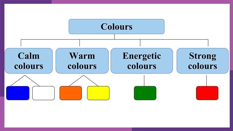 牛津译林版九上Unit 2单元reading2教案课件课时练音频04