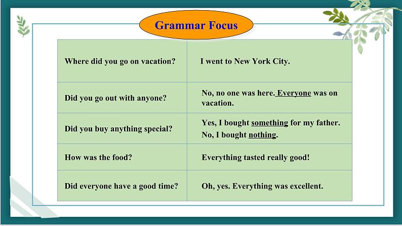 Unit 1 Where did you go on vacation SectionA Grammar Focus 课件-2021-2022学年人教版八年级英语上册04