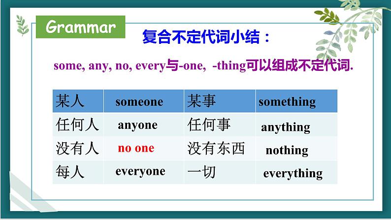 Unit 1 Where did you go on vacation SectionA Grammar Focus 课件-2021-2022学年人教版八年级英语上册08