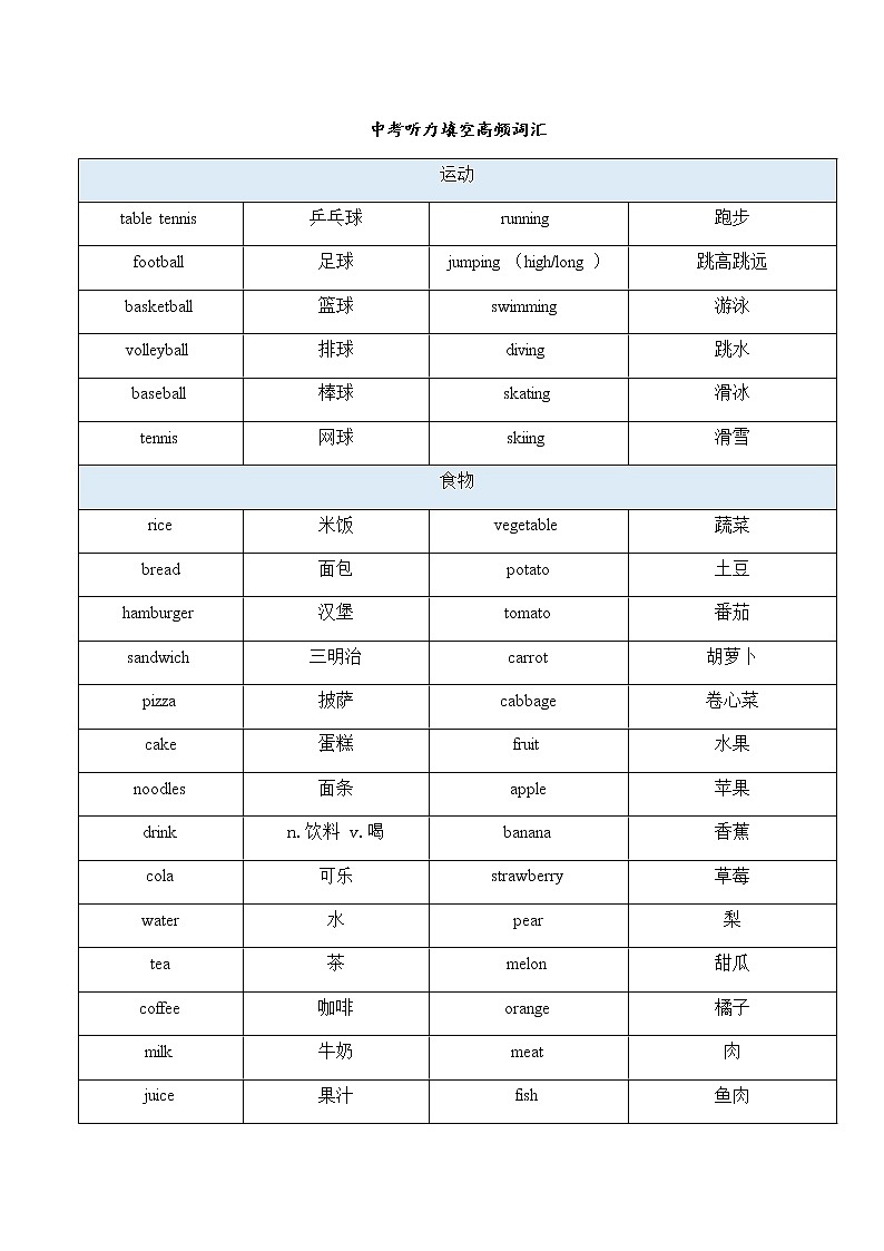 2022年中考英语听说高频词汇（含测试版）-备战2022年中考英语听说全真模拟01