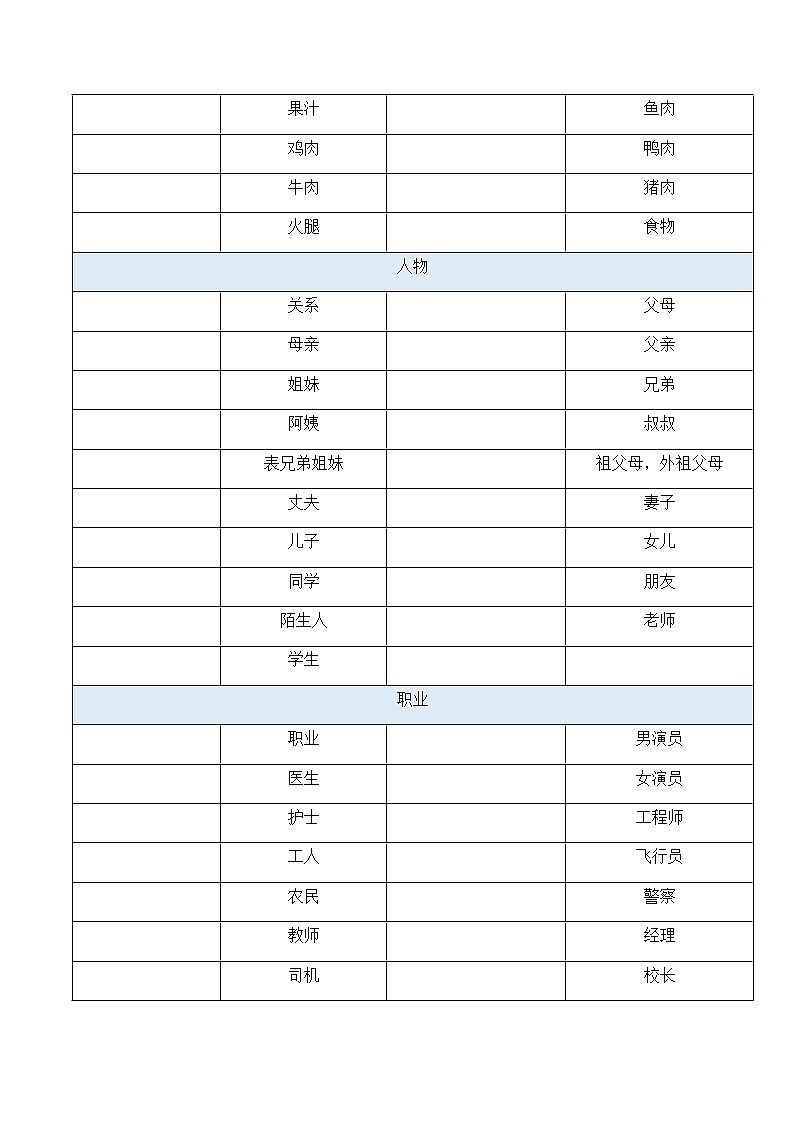 2022年中考英语听说高频词汇（含测试版）-备战2022年中考英语听说全真模拟02