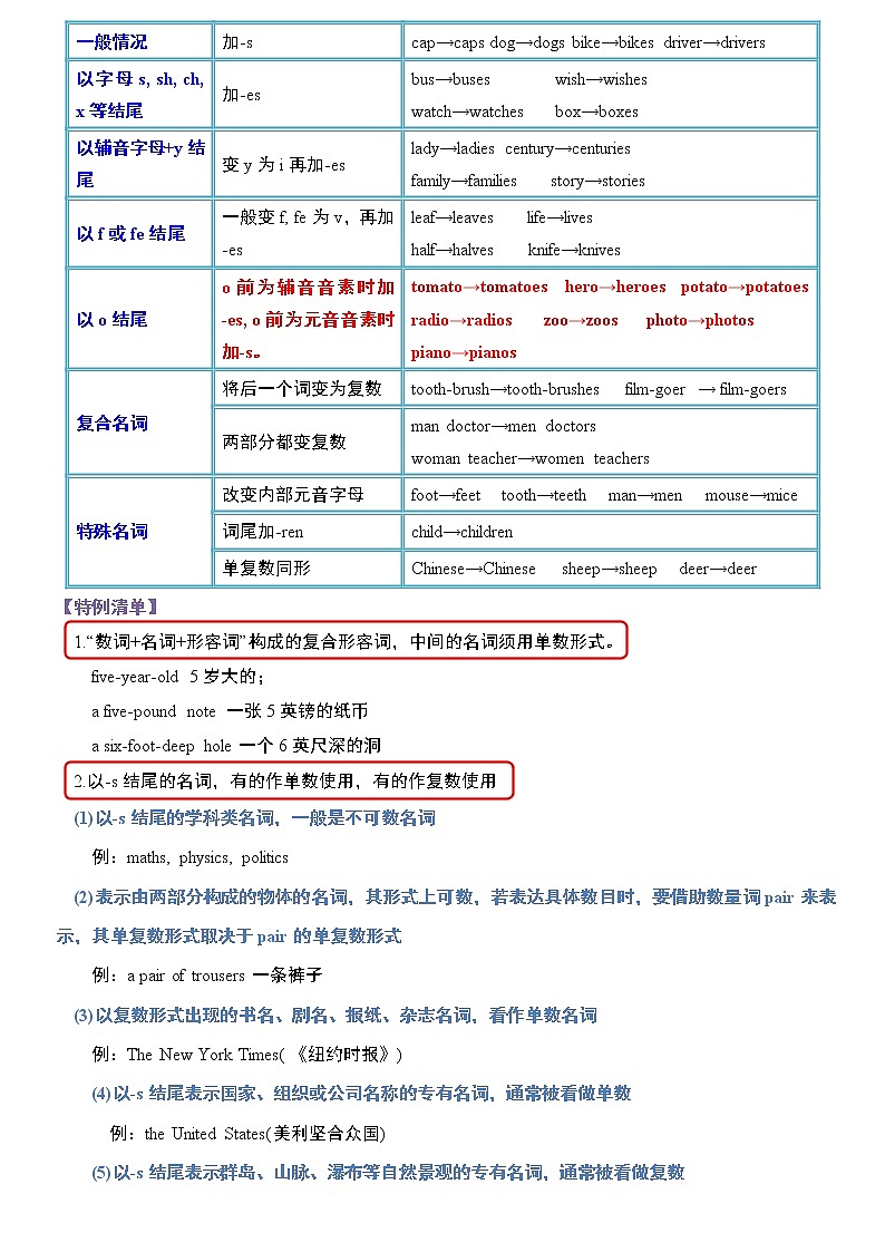 专题01 名词-冲刺2021年中考英语重点语法知识完整梳理（全国通用）02