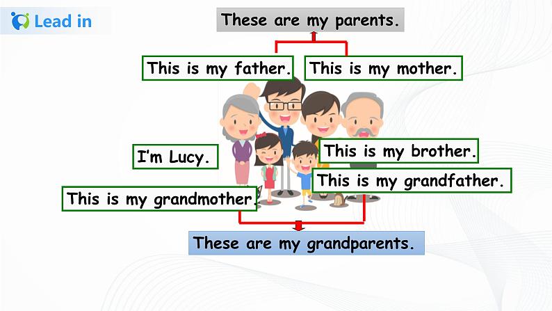 人教版  七年级上册 Unit 2 第二课时（Grammar Focus-3c）课件1第4页