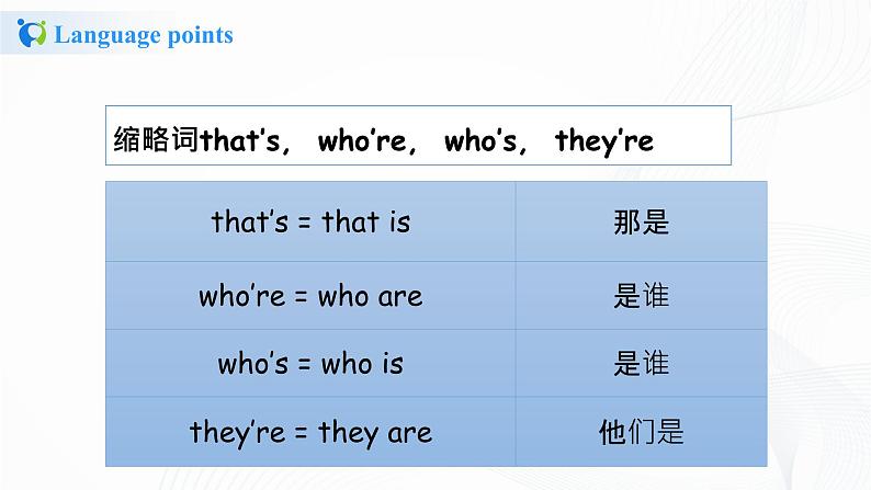人教版  七年级上册 Unit 2 第二课时（Grammar Focus-3c）课件1第7页