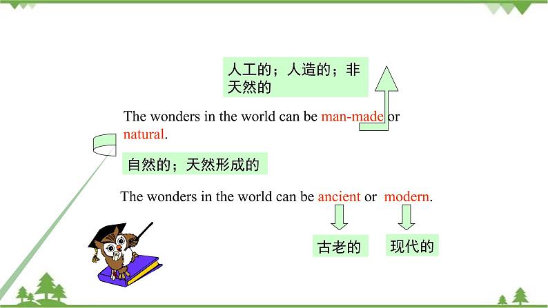 1.1 Unit 1 It 's more than 2,000 years old-外研版九年级英语上册  同步教学课件第8页