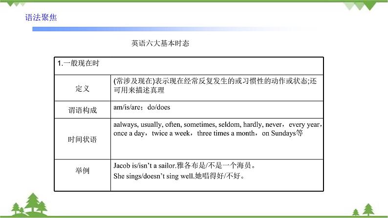 1.3 Unit 3 Language in use-外研版九年级英语上册  同步教学课件第8页