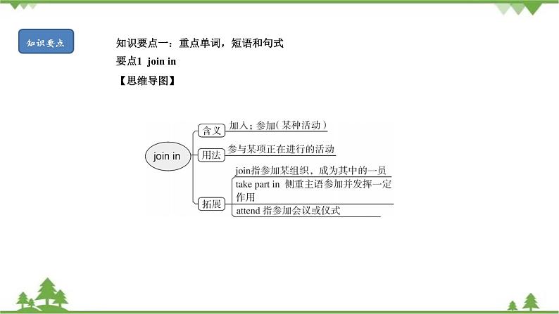 1.4 Module 1 模块小结-外研版九年级英语上册  同步教学课件03