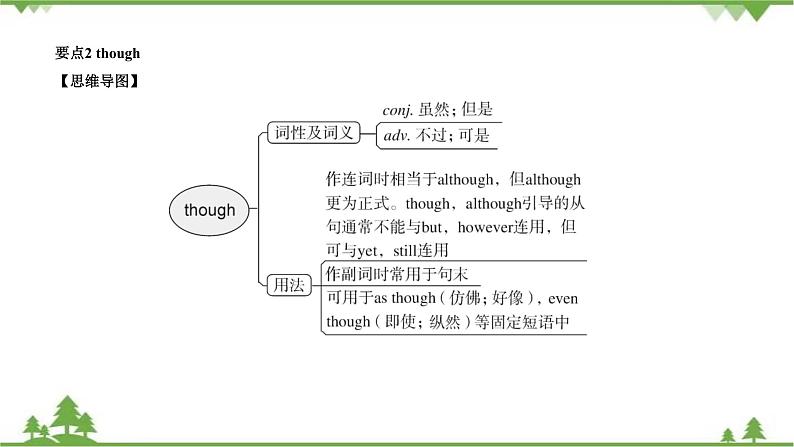 1.4 Module 1 模块小结-外研版九年级英语上册  同步教学课件05