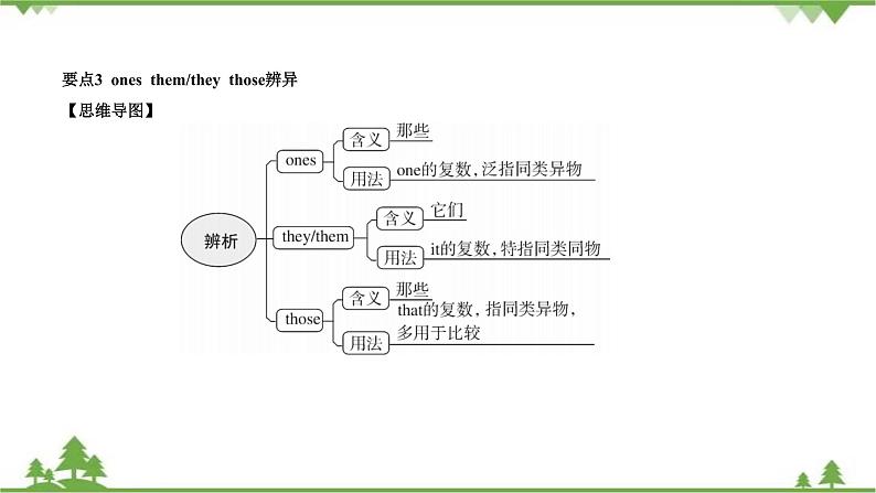 1.4 Module 1 模块小结-外研版九年级英语上册  同步教学课件07