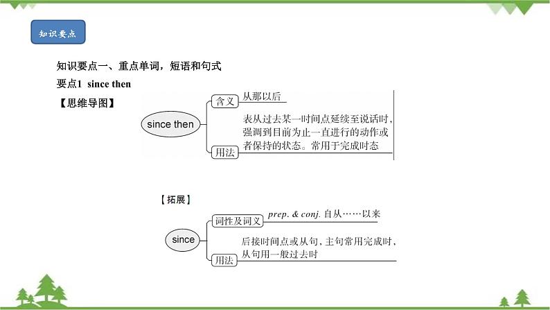 2.4 Module 1模块小结-外研版九年级英语上册  同步教学课件03