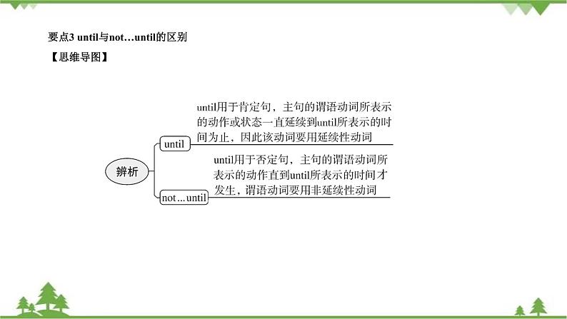 2.4 Module 1模块小结-外研版九年级英语上册  同步教学课件06