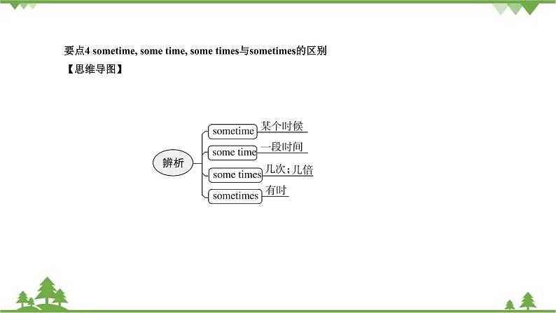 2.4 Module 1模块小结-外研版九年级英语上册  同步教学课件08