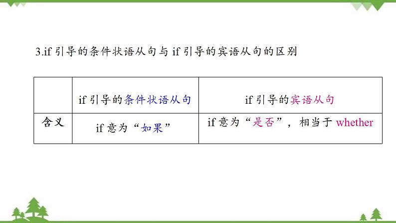 6.3 Unit 3 Language in use-外研版九年级英语上册  同步教学课件07