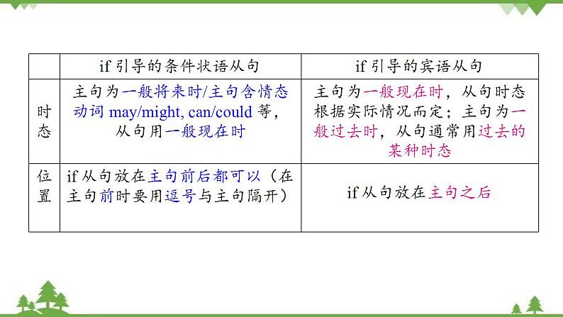 6.3 Unit 3 Language in use-外研版九年级英语上册  同步教学课件08