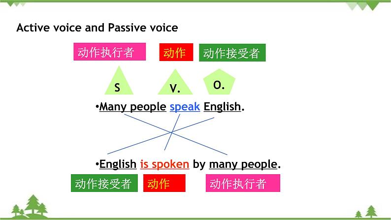 7.3 Unit 3 Language in use-外研版九年级英语上册  同步教学课件第4页