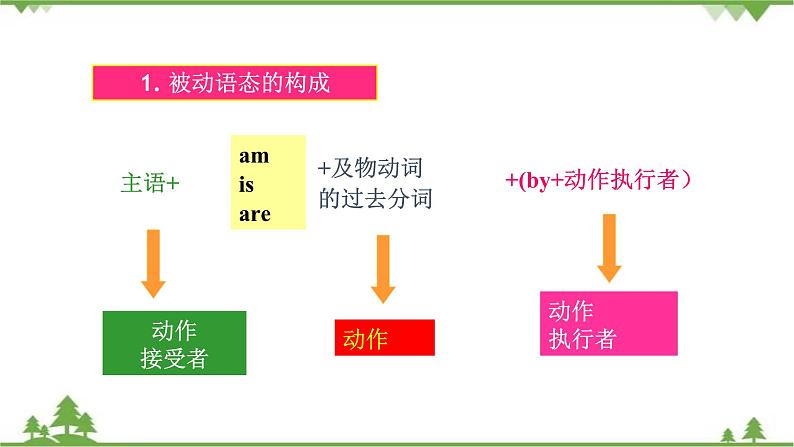 7.3 Unit 3 Language in use-外研版九年级英语上册  同步教学课件05