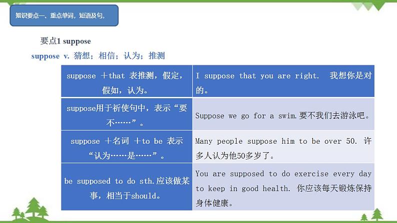 7.4 Module 7 模块小结-外研版九年级英语上册  同步教学课件03