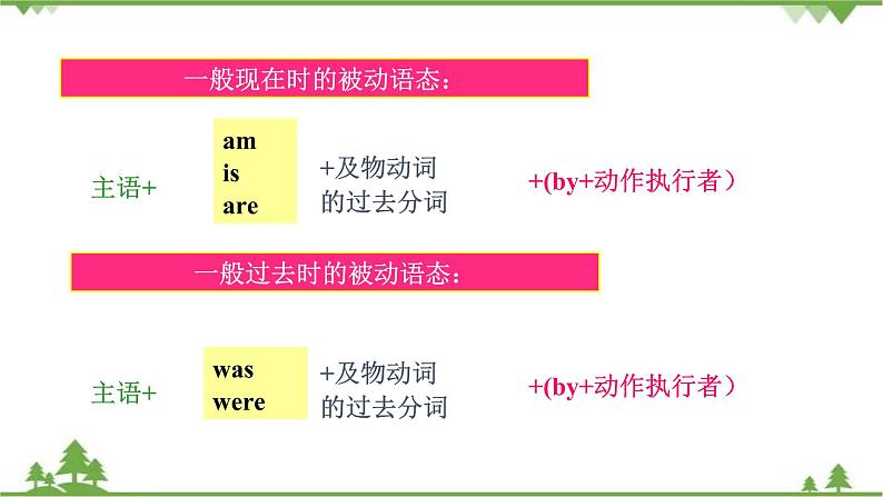 8.3 Unit 3 Language in use-外研版九年级英语上册  同步教学课件04