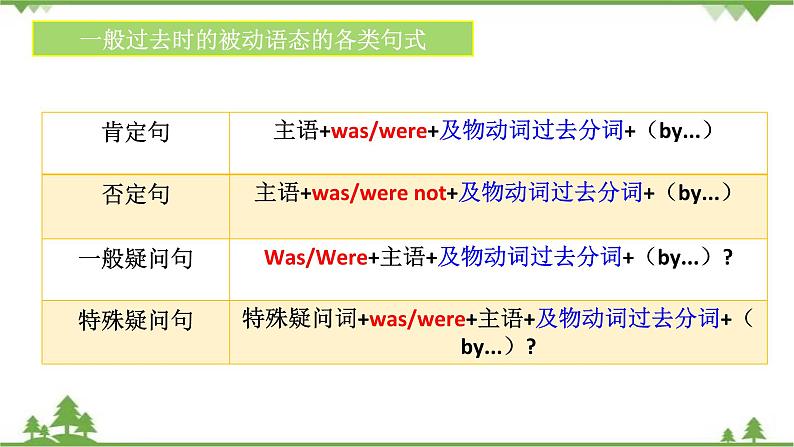 8.3 Unit 3 Language in use-外研版九年级英语上册  同步教学课件05